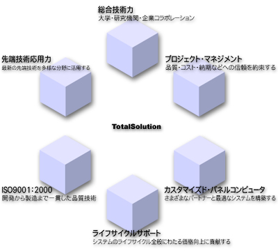 株式会社日野エンジニアリング